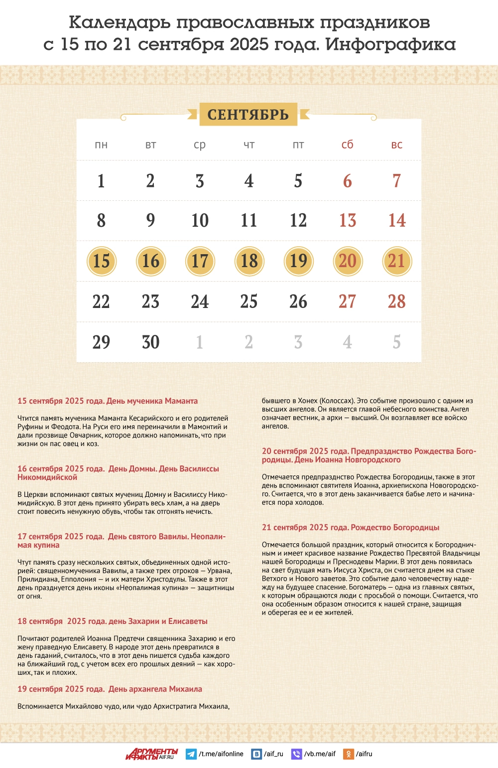 Календарь православных праздников с 15 по 21 сентября 2025 года