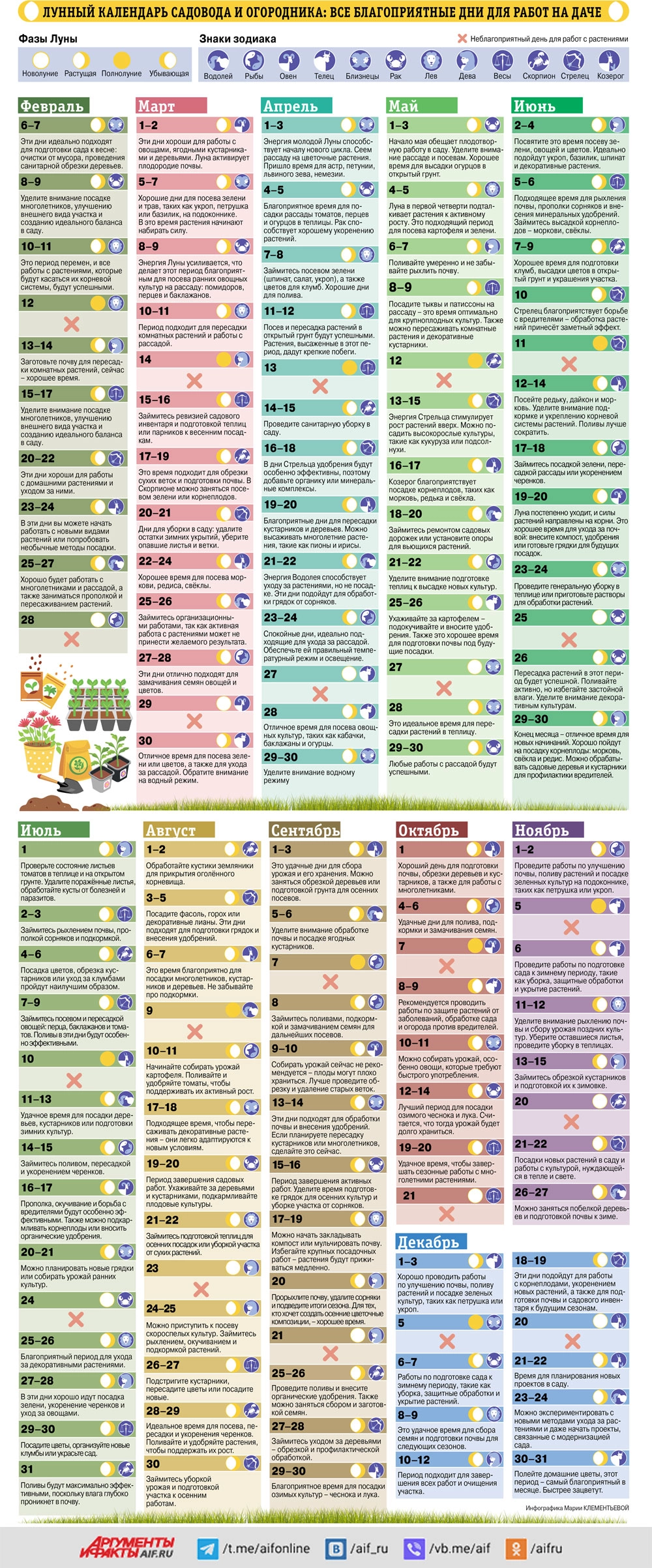 Лунный календарь садовода и огородника на 2025 год. Инфографика