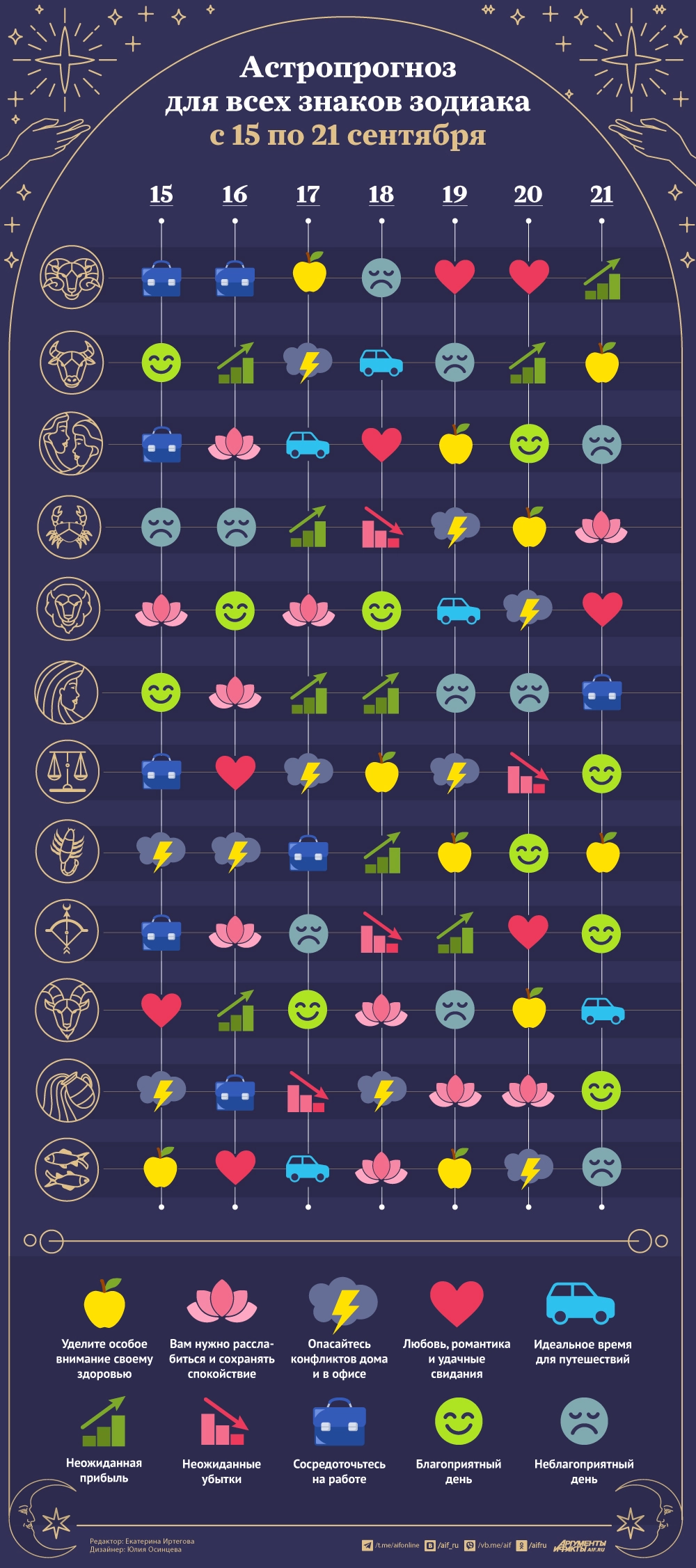 Астрологический прогноз с 15 по 21 сентября 2025 года. Инфографика Астрологический прогноз с 15 по 21 сентября 2025 года. Инфографика