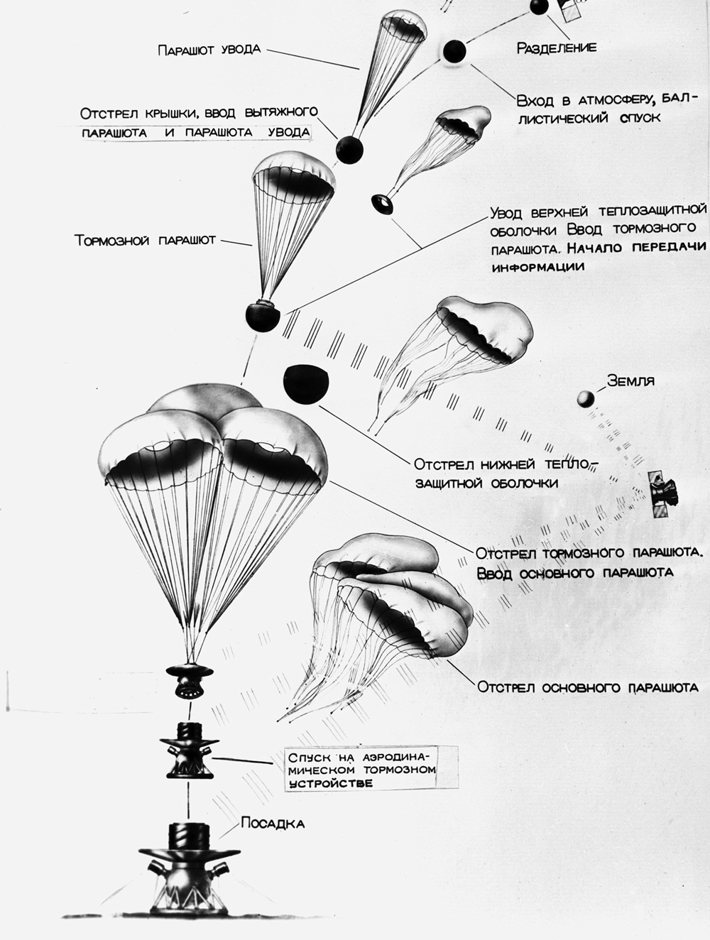 Лицо планеты. 50 лет назад советская станция передала первые кадры с Венеры
Лицо планеты. 50 лет назад советская станция передала первые кадры с Венеры