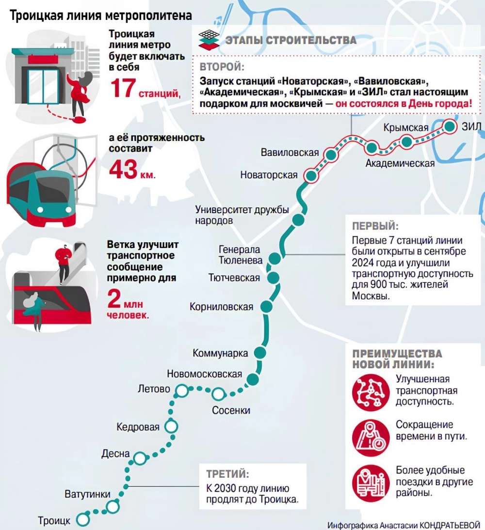 От «ЗИЛ» и дальше. В Москве открыли новый участок Троицкой линии метро
От «ЗИЛ» и дальше. В Москве открыли новый участок Троицкой линии метро
