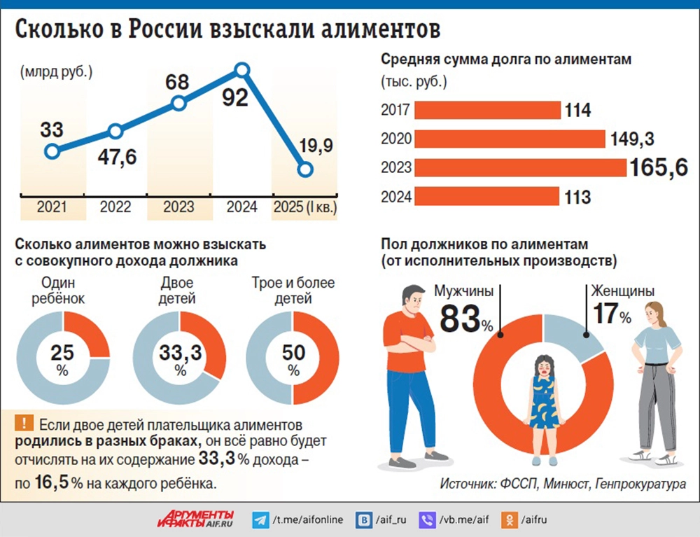 Чуждый алимент. Как взыскать деньги с отца, которому закон не писан?
Чуждый алимент. Как взыскать деньги с отца, которому закон не писан?