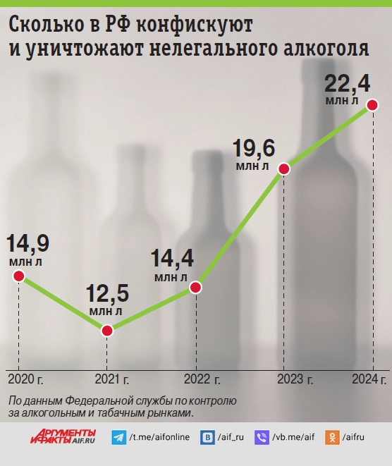 
        Смерть на донышке. За продажу «паленого» алкоголя и табака будут сажать    